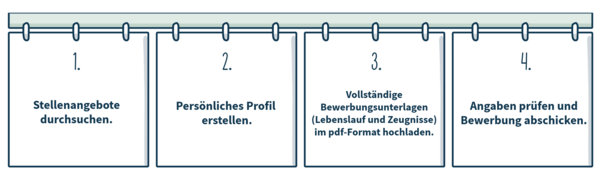 Schritt-für-Schritt-Anleitung Bewerbung