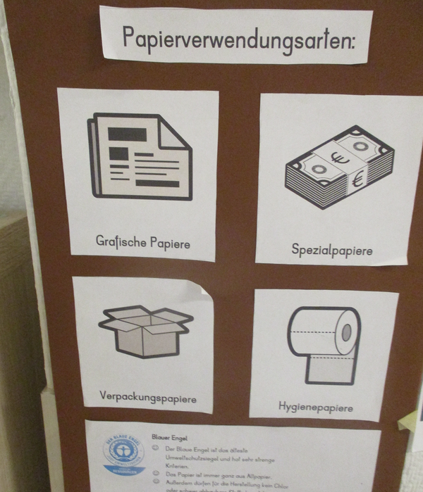 Plakat mit Papierverwendungsarten