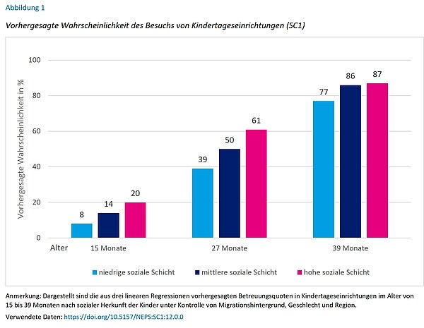 Grafik Bildungsungleichheit